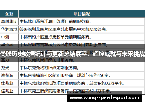 曼联历史数据统计与更新总结展望：辉煌成就与未来挑战