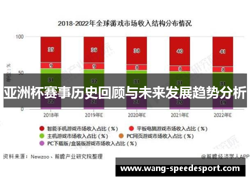 亚洲杯赛事历史回顾与未来发展趋势分析
