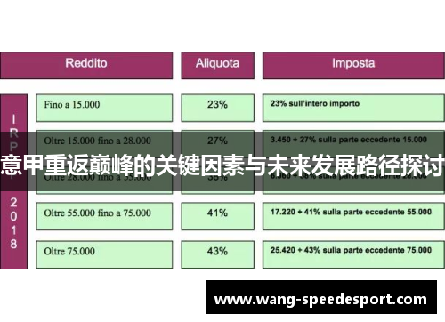 意甲重返巅峰的关键因素与未来发展路径探讨