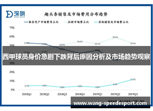 西甲球员身价急剧下跌背后原因分析及市场趋势观察