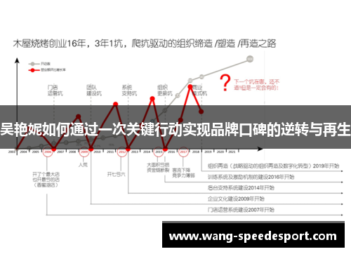 吴艳妮如何通过一次关键行动实现品牌口碑的逆转与再生