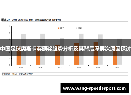中国足球奥斯卡奖颁奖趋势分析及其背后深层次原因探讨