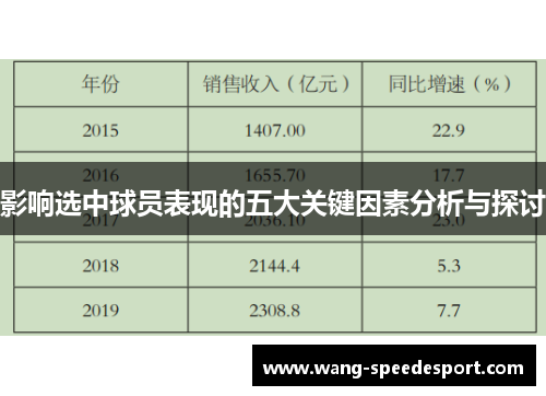 影响选中球员表现的五大关键因素分析与探讨