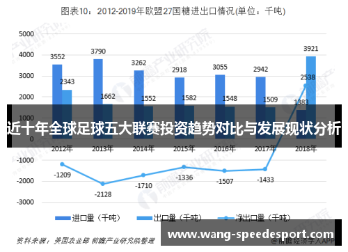 近十年全球足球五大联赛投资趋势对比与发展现状分析