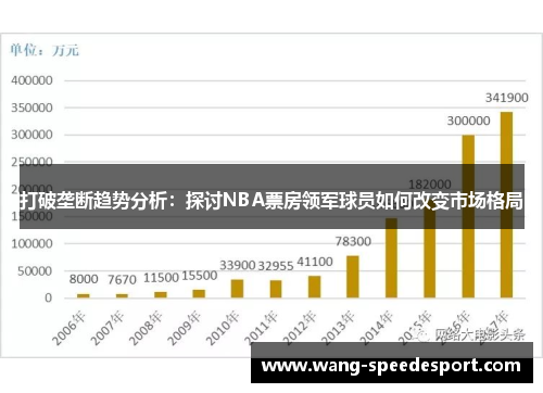 打破垄断趋势分析：探讨NBA票房领军球员如何改变市场格局