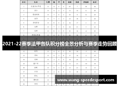 2021-22赛季法甲各队积分榜全景分析与赛季走势回顾