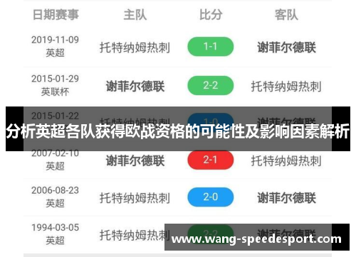 分析英超各队获得欧战资格的可能性及影响因素解析