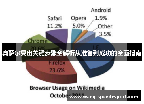 奥萨尔复出关键步骤全解析从准备到成功的全面指南