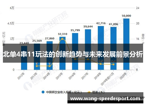 北单4串11玩法的创新趋势与未来发展前景分析