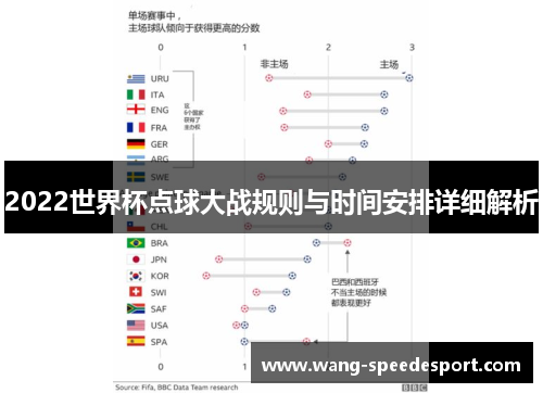2022世界杯点球大战规则与时间安排详细解析