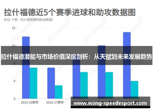 拉什福德潜能与市场价值深度剖析：从天赋到未来发展趋势