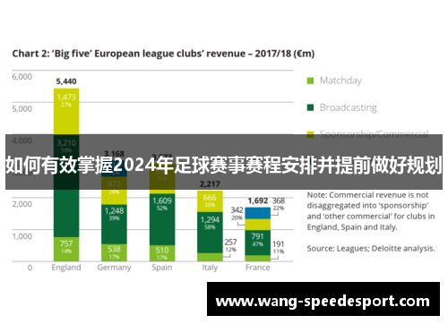 如何有效掌握2024年足球赛事赛程安排并提前做好规划