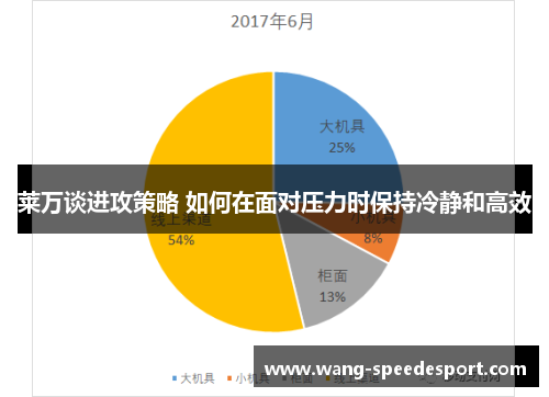 莱万谈进攻策略 如何在面对压力时保持冷静和高效
