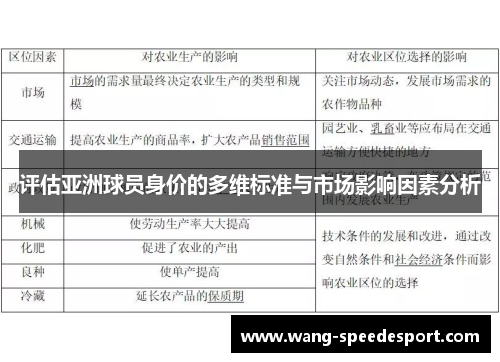 评估亚洲球员身价的多维标准与市场影响因素分析 评估亚洲球员身价的多维标准与市场影响因素分析