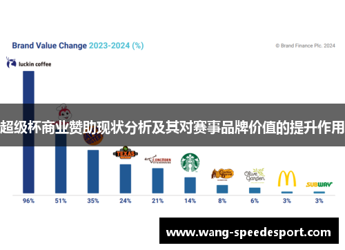 超级杯商业赞助现状分析及其对赛事品牌价值的提升作用