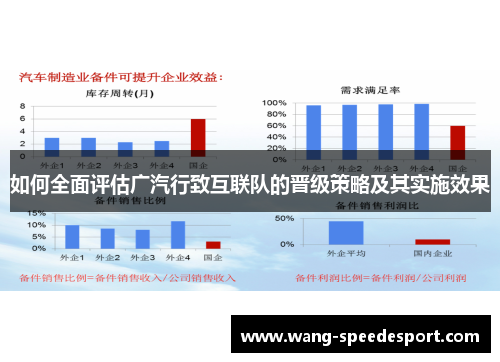 如何全面评估广汽行致互联队的晋级策略及其实施效果 如何全面评估广汽行致互联队的晋级策略及其实施效果